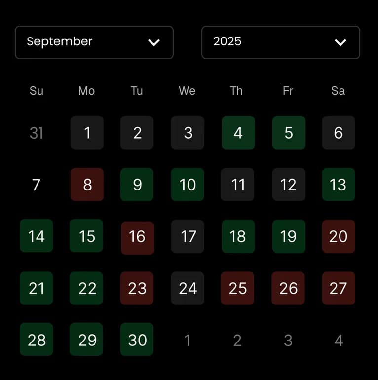 A month calendar where each trading day is coloured green for a profit, red for a loss or grey for no trades.